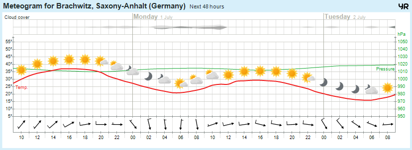 Wettervorhersage, Brachwitz, Wettin-Löbejün, Halle, Beidersee, brachwitz, Deutleben, Dobis, Döblitz, Domnitz, Dornitz, Dösel, Friedrichschwerz, Garsena, Gimritz, Gottgau, Halle, Kloschwitz, Lettewitz, Lettin, löbejün, Merbitz, morl, Mücheln, Nauendorf, Neuragozy, Neutz-Lettewitz, niederschlag, Rothenburg, saalekreis, Salzmünde, Schiepzig, Schlettau, Taupunkt, Temperatur, vorhersage, Wetter, wetterbericht, wettervorhersage, wettin, wettin-löbejün, wind