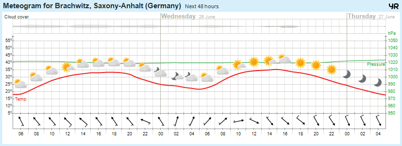 Wettervorhersage, Brachwitz, Wettin-Löbejün, Halle, Beidersee, brachwitz, Deutleben, Dobis, Döblitz, Domnitz, Dornitz, Dösel, Friedrichschwerz, Garsena, Gimritz, Gottgau, Halle, Kloschwitz, Lettewitz, Lettin, löbejün, Merbitz, morl, Mücheln, Nauendorf, Neuragozy, Neutz-Lettewitz, niederschlag, Rothenburg, saalekreis, Salzmünde, Schiepzig, Schlettau, Taupunkt, Temperatur, vorhersage, Wetter, wetterbericht, wettervorhersage, wettin, wettin-löbejün, wind