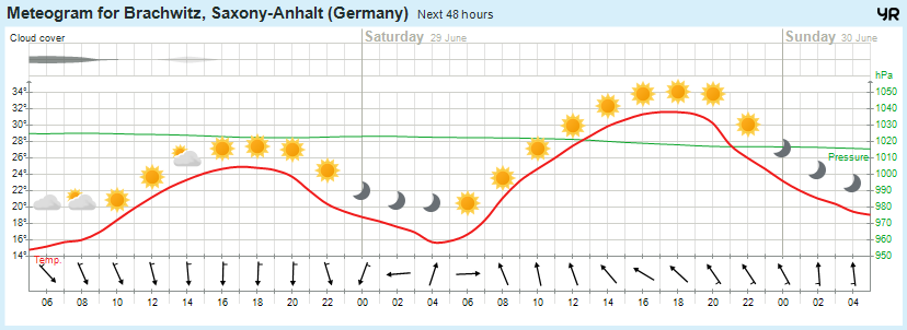 Wettervorhersage, Brachwitz, Wettin-Löbejün, Halle, Beidersee, brachwitz, Deutleben, Dobis, Döblitz, Domnitz, Dornitz, Dösel, Friedrichschwerz, Garsena, Gimritz, Gottgau, Halle, Kloschwitz, Lettewitz, Lettin, löbejün, Merbitz, morl, Mücheln, Nauendorf, Neuragozy, Neutz-Lettewitz, niederschlag, Rothenburg, saalekreis, Salzmünde, Schiepzig, Schlettau, Taupunkt, Temperatur, vorhersage, Wetter, wetterbericht, wettervorhersage, wettin, wettin-löbejün, wind