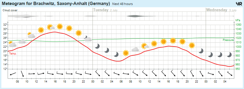 Wettervorhersage, Brachwitz, Wettin-Löbejün, Halle, Beidersee, brachwitz, Deutleben, Dobis, Döblitz, Domnitz, Dornitz, Dösel, Friedrichschwerz, Garsena, Gimritz, Gottgau, Halle, Kloschwitz, Lettewitz, Lettin, löbejün, Merbitz, morl, Mücheln, Nauendorf, Neuragozy, Neutz-Lettewitz, niederschlag, Rothenburg, saalekreis, Salzmünde, Schiepzig, Schlettau, Taupunkt, Temperatur, vorhersage, Wetter, wetterbericht, wettervorhersage, wettin, wettin-löbejün, wind Wettervorhersage, Brachwitz, Wettin-Löbejün, Halle, Beidersee, brachwitz, Deutleben, Dobis, Döblitz, Domnitz, Dornitz, Dösel, Friedrichschwerz, Garsena, Gimritz, Gottgau, Halle, Kloschwitz, Lettewitz, Lettin, löbejün, Merbitz, morl, Mücheln, Nauendorf, Neuragozy, Neutz-Lettewitz, niederschlag, Rothenburg, saalekreis, Salzmünde, Schiepzig, Schlettau, Taupunkt, Temperatur, vorhersage, Wetter, wetterbericht, wettervorhersage, wettin, wettin-löbejün, wind