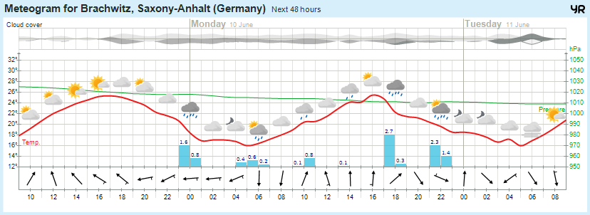 Wettervorhersage, Brachwitz, Wettin-Löbejün, Halle, Beidersee, brachwitz, Deutleben, Dobis, Döblitz, Domnitz, Dornitz, Dösel, Friedrichschwerz, Garsena, Gimritz, Gottgau, Halle, Kloschwitz, Lettewitz, Lettin, löbejün, Merbitz, morl, Mücheln, Nauendorf, Neuragozy, Neutz-Lettewitz, niederschlag, Rothenburg, saalekreis, Salzmünde, Schiepzig, Schlettau, Taupunkt, Temperatur, vorhersage, Wetter, wetterbericht, wettervorhersage, wettin, wettin-löbejün, wind