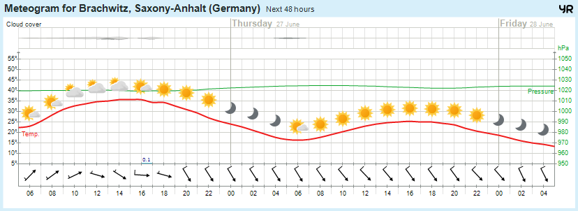 Wettervorhersage, Brachwitz, Wettin-Löbejün, Halle, Beidersee, brachwitz, Deutleben, Dobis, Döblitz, Domnitz, Dornitz, Dösel, Friedrichschwerz, Garsena, Gimritz, Gottgau, Halle, Kloschwitz, Lettewitz, Lettin, löbejün, Merbitz, morl, Mücheln, Nauendorf, Neuragozy, Neutz-Lettewitz, niederschlag, Rothenburg, saalekreis, Salzmünde, Schiepzig, Schlettau, Taupunkt, Temperatur, vorhersage, Wetter, wetterbericht, wettervorhersage, wettin, wettin-löbejün, wind
