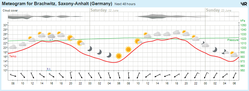 Wettervorhersage, Brachwitz, Wettin-Löbejün, Halle, Beidersee, brachwitz, Deutleben, Dobis, Döblitz, Domnitz, Dornitz, Dösel, Friedrichschwerz, Garsena, Gimritz, Gottgau, Halle, Kloschwitz, Lettewitz, Lettin, löbejün, Merbitz, morl, Mücheln, Nauendorf, Neuragozy, Neutz-Lettewitz, niederschlag, Rothenburg, saalekreis, Salzmünde, Schiepzig, Schlettau, Taupunkt, Temperatur, vorhersage, Wetter, wetterbericht, wettervorhersage, wettin, wettin-löbejün, wind