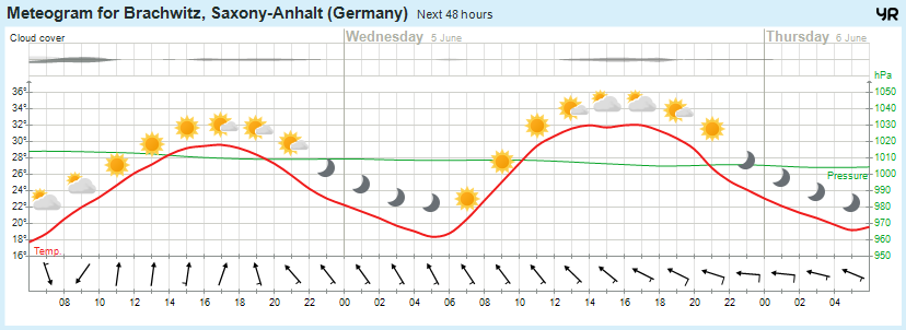Wettervorhersage, Brachwitz, Wettin-Löbejün, Halle, Beidersee, brachwitz, Deutleben, Dobis, Döblitz, Domnitz, Dornitz, Dösel, Friedrichschwerz, Garsena, Gimritz, Gottgau, Halle, Kloschwitz, Lettewitz, Lettin, löbejün, Merbitz, morl, Mücheln, Nauendorf, Neuragozy, Neutz-Lettewitz, niederschlag, Rothenburg, saalekreis, Salzmünde, Schiepzig, Schlettau, Taupunkt, Temperatur, vorhersage, Wetter, wetterbericht, wettervorhersage, wettin, wettin-löbejün, wind