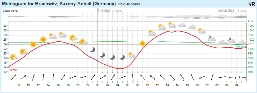 Wettervorhersage, Brachwitz, Wettin-Löbejün, Halle, Beidersee, brachwitz, Deutleben, Dobis, Döblitz, Domnitz, Dornitz, Dösel, Friedrichschwerz, Garsena, Gimritz, Gottgau, Halle, Kloschwitz, Lettewitz, Lettin, löbejün, Merbitz, morl, Mücheln, Nauendorf, Neuragozy, Neutz-Lettewitz, niederschlag, Rothenburg, saalekreis, Salzmünde, Schiepzig, Schlettau, Taupunkt, Temperatur, vorhersage, Wetter, wetterbericht, wettervorhersage, wettin, wettin-löbejün, wind