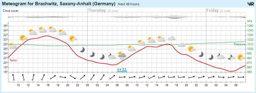 Wettervorhersage, Brachwitz, Wettin-Löbejün, Halle, Beidersee, brachwitz, Deutleben, Dobis, Döblitz, Domnitz, Dornitz, Dösel, Friedrichschwerz, Garsena, Gimritz, Gottgau, Halle, Kloschwitz, Lettewitz, Lettin, löbejün, Merbitz, morl, Mücheln, Nauendorf, Neuragozy, Neutz-Lettewitz, niederschlag, Rothenburg, saalekreis, Salzmünde, Schiepzig, Schlettau, Taupunkt, Temperatur, vorhersage, Wetter, wetterbericht, wettervorhersage, wettin, wettin-löbejün, wind