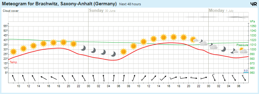 Wettervorhersage, Brachwitz, Wettin-Löbejün, Halle, Beidersee, brachwitz, Deutleben, Dobis, Döblitz, Domnitz, Dornitz, Dösel, Friedrichschwerz, Garsena, Gimritz, Gottgau, Halle, Kloschwitz, Lettewitz, Lettin, löbejün, Merbitz, morl, Mücheln, Nauendorf, Neuragozy, Neutz-Lettewitz, niederschlag, Rothenburg, saalekreis, Salzmünde, Schiepzig, Schlettau, Taupunkt, Temperatur, vorhersage, Wetter, wetterbericht, wettervorhersage, wettin, wettin-löbejün, wind