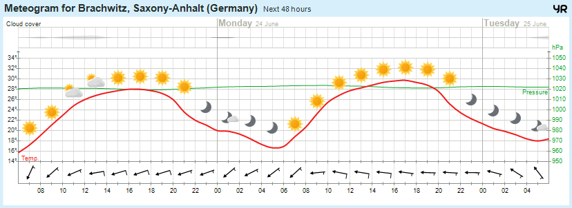 Wettervorhersage, Brachwitz, Wettin-Löbejün, Halle, Beidersee, brachwitz, Deutleben, Dobis, Döblitz, Domnitz, Dornitz, Dösel, Friedrichschwerz, Garsena, Gimritz, Gottgau, Halle, Kloschwitz, Lettewitz, Lettin, löbejün, Merbitz, morl, Mücheln, Nauendorf, Neuragozy, Neutz-Lettewitz, niederschlag, Rothenburg, saalekreis, Salzmünde, Schiepzig, Schlettau, Taupunkt, Temperatur, vorhersage, Wetter, wetterbericht, wettervorhersage, wettin, wettin-löbejün, wind