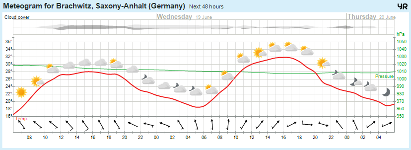 Wettervorhersage, Brachwitz, Wettin-Löbejün, Halle, Beidersee, brachwitz, Deutleben, Dobis, Döblitz, Domnitz, Dornitz, Dösel, Friedrichschwerz, Garsena, Gimritz, Gottgau, Halle, Kloschwitz, Lettewitz, Lettin, löbejün, Merbitz, morl, Mücheln, Nauendorf, Neuragozy, Neutz-Lettewitz, niederschlag, Rothenburg, saalekreis, Salzmünde, Schiepzig, Schlettau, Taupunkt, Temperatur, vorhersage, Wetter, wetterbericht, wettervorhersage, wettin, wettin-löbejün, wind