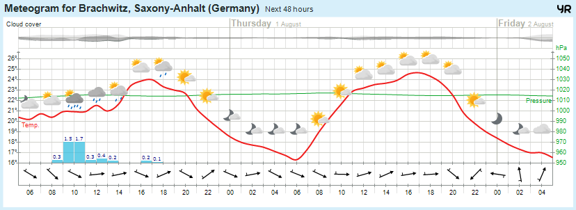 Wettervorhersage, Brachwitz, Wettin-Löbejün, Halle, Beidersee, brachwitz, Deutleben, Dobis, Döblitz, Domnitz, Dornitz, Dösel, Friedrichschwerz, Garsena, Gimritz, Gottgau, Halle, Kloschwitz, Lettewitz, Lettin, löbejün, Merbitz, morl, Mücheln, Nauendorf, Neuragozy, Neutz-Lettewitz, niederschlag, Rothenburg, saalekreis, Salzmünde, Schiepzig, Schlettau, Taupunkt, Temperatur, vorhersage, Wetter, wetterbericht, wettervorhersage, wettin, wettin-löbejün, wind