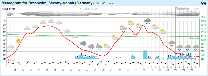 Wettervorhersage, Brachwitz, Wettin-Löbejün, Halle, Beidersee, brachwitz, Deutleben, Dobis, Döblitz, Domnitz, Dornitz, Dösel, Friedrichschwerz, Garsena, Gimritz, Gottgau, Halle, Kloschwitz, Lettewitz, Lettin, löbejün, Merbitz, morl, Mücheln, Nauendorf, Neuragozy, Neutz-Lettewitz, niederschlag, Rothenburg, saalekreis, Salzmünde, Schiepzig, Schlettau, Taupunkt, Temperatur, vorhersage, Wetter, wetterbericht, wettervorhersage, wettin, wettin-löbejün, wind