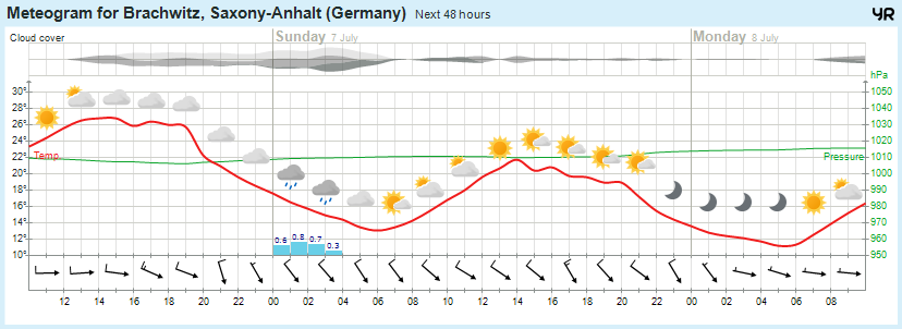 Wettervorhersage, Brachwitz, Wettin-Löbejün, Halle, Beidersee, brachwitz, Deutleben, Dobis, Döblitz, Domnitz, Dornitz, Dösel, Friedrichschwerz, Garsena, Gimritz, Gottgau, Halle, Kloschwitz, Lettewitz, Lettin, löbejün, Merbitz, morl, Mücheln, Nauendorf, Neuragozy, Neutz-Lettewitz, niederschlag, Rothenburg, saalekreis, Salzmünde, Schiepzig, Schlettau, Taupunkt, Temperatur, vorhersage, Wetter, wetterbericht, wettervorhersage, wettin, wettin-löbejün, wind