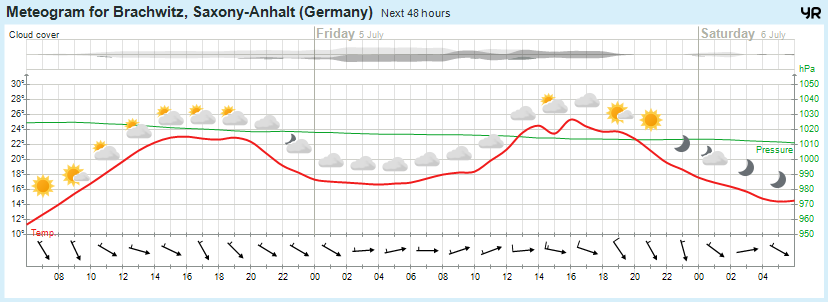 Wettervorhersage, Brachwitz, Wettin-Löbejün, Halle, Beidersee, brachwitz, Deutleben, Dobis, Döblitz, Domnitz, Dornitz, Dösel, Friedrichschwerz, Garsena, Gimritz, Gottgau, Halle, Kloschwitz, Lettewitz, Lettin, löbejün, Merbitz, morl, Mücheln, Nauendorf, Neuragozy, Neutz-Lettewitz, niederschlag, Rothenburg, saalekreis, Salzmünde, Schiepzig, Schlettau, Taupunkt, Temperatur, vorhersage, Wetter, wetterbericht, wettervorhersage, wettin, wettin-löbejün, wind Wettervorhersage, Brachwitz, Wettin-Löbejün, Halle, Beidersee, brachwitz, Deutleben, Dobis, Döblitz, Domnitz, Dornitz, Dösel, Friedrichschwerz, Garsena, Gimritz, Gottgau, Halle, Kloschwitz, Lettewitz, Lettin, löbejün, Merbitz, morl, Mücheln, Nauendorf, Neuragozy, Neutz-Lettewitz, niederschlag, Rothenburg, saalekreis, Salzmünde, Schiepzig, Schlettau, Taupunkt, Temperatur, vorhersage, Wetter, wetterbericht, wettervorhersage, wettin, wettin-löbejün, wind