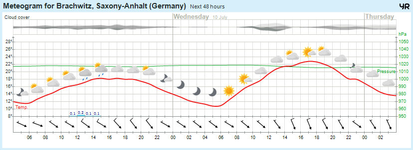 Wettervorhersage, Brachwitz, Wettin-Löbejün, Halle, Beidersee, brachwitz, Deutleben, Dobis, Döblitz, Domnitz, Dornitz, Dösel, Friedrichschwerz, Garsena, Gimritz, Gottgau, Halle, Kloschwitz, Lettewitz, Lettin, löbejün, Merbitz, morl, Mücheln, Nauendorf, Neuragozy, Neutz-Lettewitz, niederschlag, Rothenburg, saalekreis, Salzmünde, Schiepzig, Schlettau, Taupunkt, Temperatur, vorhersage, Wetter, wetterbericht, wettervorhersage, wettin, wettin-löbejün, wind