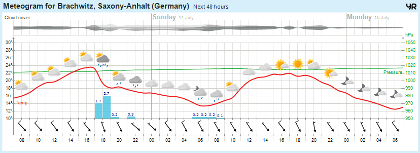 Wettervorhersage, Brachwitz, Wettin-Löbejün, Halle, Beidersee, brachwitz, Deutleben, Dobis, Döblitz, Domnitz, Dornitz, Dösel, Friedrichschwerz, Garsena, Gimritz, Gottgau, Halle, Kloschwitz, Lettewitz, Lettin, löbejün, Merbitz, morl, Mücheln, Nauendorf, Neuragozy, Neutz-Lettewitz, niederschlag, Rothenburg, saalekreis, Salzmünde, Schiepzig, Schlettau, Taupunkt, Temperatur, vorhersage, Wetter, wetterbericht, wettervorhersage, wettin, wettin-löbejün, wind