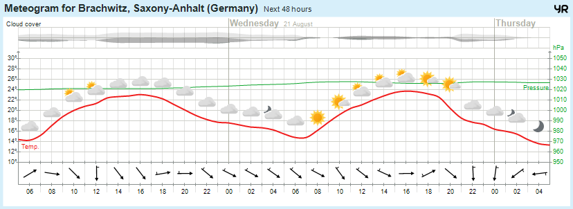 Wettervorhersage, Brachwitz, Wettin-Löbejün, Halle, Beidersee, brachwitz, Deutleben, Dobis, Döblitz, Domnitz, Dornitz, Dösel, Friedrichschwerz, Garsena, Gimritz, Gottgau, Halle, Kloschwitz, Lettewitz, Lettin, löbejün, Merbitz, morl, Mücheln, Nauendorf, Neuragozy, Neutz-Lettewitz, niederschlag, Rothenburg, saalekreis, Salzmünde, Schiepzig, Schlettau, Taupunkt, Temperatur, vorhersage, Wetter, wetterbericht, wettervorhersage, wettin, wettin-löbejün, wind