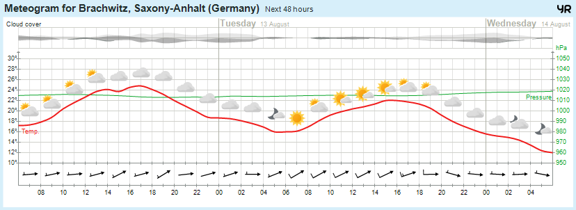 Wettervorhersage, Brachwitz, Wettin-Löbejün, Halle, Beidersee, brachwitz, Deutleben, Dobis, Döblitz, Domnitz, Dornitz, Dösel, Friedrichschwerz, Garsena, Gimritz, Gottgau, Halle, Kloschwitz, Lettewitz, Lettin, löbejün, Merbitz, morl, Mücheln, Nauendorf, Neuragozy, Neutz-Lettewitz, niederschlag, Rothenburg, saalekreis, Salzmünde, Schiepzig, Schlettau, Taupunkt, Temperatur, vorhersage, Wetter, wetterbericht, wettervorhersage, wettin, wettin-löbejün, wind