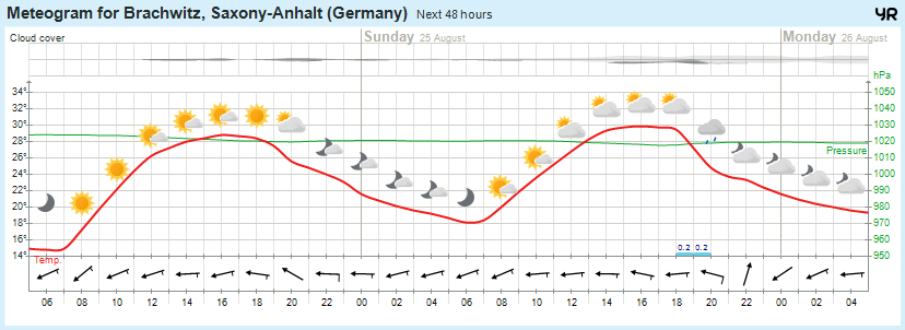 Wettervorhersage, Brachwitz, Wettin-Löbejün, Halle, Beidersee, brachwitz, Deutleben, Dobis, Döblitz, Domnitz, Dornitz, Dösel, Friedrichschwerz, Garsena, Gimritz, Gottgau, Halle, Kloschwitz, Lettewitz, Lettin, löbejün, Merbitz, morl, Mücheln, Nauendorf, Neuragozy, Neutz-Lettewitz, niederschlag, Rothenburg, saalekreis, Salzmünde, Schiepzig, Schlettau, Taupunkt, Temperatur, vorhersage, Wetter, wetterbericht, wettervorhersage, wettin, wettin-löbejün, wind