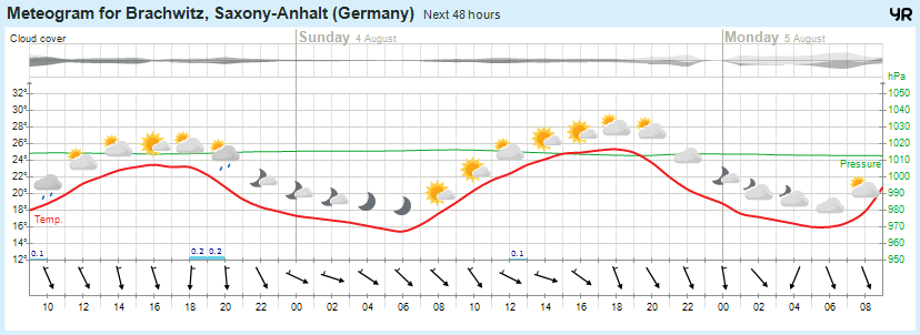 Wettervorhersage, Brachwitz, Wettin-Löbejün, Halle, Beidersee, brachwitz, Deutleben, Dobis, Döblitz, Domnitz, Dornitz, Dösel, Friedrichschwerz, Garsena, Gimritz, Gottgau, Halle, Kloschwitz, Lettewitz, Lettin, löbejün, Merbitz, morl, Mücheln, Nauendorf, Neuragozy, Neutz-Lettewitz, niederschlag, Rothenburg, saalekreis, Salzmünde, Schiepzig, Schlettau, Taupunkt, Temperatur, vorhersage, Wetter, wetterbericht, wettervorhersage, wettin, wettin-löbejün, wind