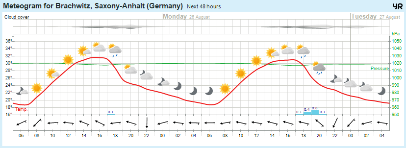 Wettervorhersage, Brachwitz, Wettin-Löbejün, Halle, Beidersee, brachwitz, Deutleben, Dobis, Döblitz, Domnitz, Dornitz, Dösel, Friedrichschwerz, Garsena, Gimritz, Gottgau, Halle, Kloschwitz, Lettewitz, Lettin, löbejün, Merbitz, morl, Mücheln, Nauendorf, Neuragozy, Neutz-Lettewitz, niederschlag, Rothenburg, saalekreis, Salzmünde, Schiepzig, Schlettau, Taupunkt, Temperatur, vorhersage, Wetter, wetterbericht, wettervorhersage, wettin, wettin-löbejün, wind