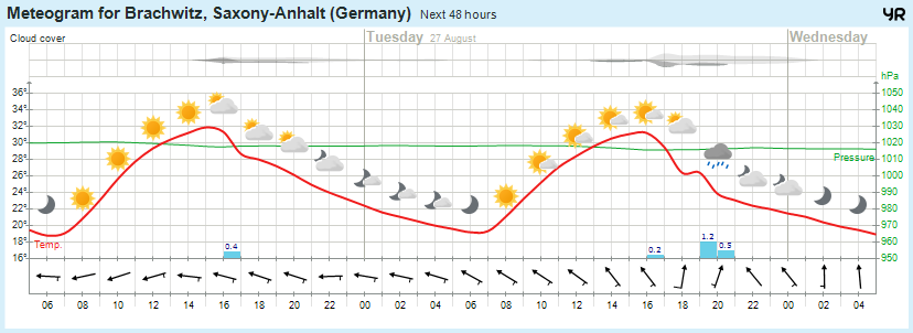 Wettervorhersage, Brachwitz, Wettin-Löbejün, Halle, Beidersee, brachwitz, Deutleben, Dobis, Döblitz, Domnitz, Dornitz, Dösel, Friedrichschwerz, Garsena, Gimritz, Gottgau, Halle, Kloschwitz, Lettewitz, Lettin, löbejün, Merbitz, morl, Mücheln, Nauendorf, Neuragozy, Neutz-Lettewitz, niederschlag, Rothenburg, saalekreis, Salzmünde, Schiepzig, Schlettau, Taupunkt, Temperatur, vorhersage, Wetter, wetterbericht, wettervorhersage, wettin, wettin-löbejün, wind