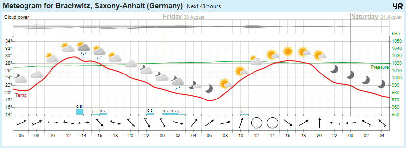 Wettervorhersage, Brachwitz, Wettin-Löbejün, Halle, Beidersee, brachwitz, Deutleben, Dobis, Döblitz, Domnitz, Dornitz, Dösel, Friedrichschwerz, Garsena, Gimritz, Gottgau, Halle, Kloschwitz, Lettewitz, Lettin, löbejün, Merbitz, morl, Mücheln, Nauendorf, Neuragozy, Neutz-Lettewitz, niederschlag, Rothenburg, saalekreis, Salzmünde, Schiepzig, Schlettau, Taupunkt, Temperatur, vorhersage, Wetter, wetterbericht, wettervorhersage, wettin, wettin-löbejün, wind