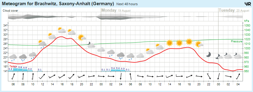 Wettervorhersage, Brachwitz, Wettin-Löbejün, Halle, Beidersee, brachwitz, Deutleben, Dobis, Döblitz, Domnitz, Dornitz, Dösel, Friedrichschwerz, Garsena, Gimritz, Gottgau, Halle, Kloschwitz, Lettewitz, Lettin, löbejün, Merbitz, morl, Mücheln, Nauendorf, Neuragozy, Neutz-Lettewitz, niederschlag, Rothenburg, saalekreis, Salzmünde, Schiepzig, Schlettau, Taupunkt, Temperatur, vorhersage, Wetter, wetterbericht, wettervorhersage, wettin, wettin-löbejün, wind