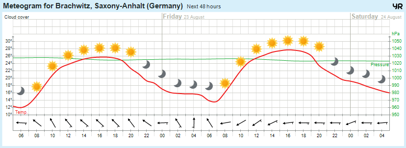 Wettervorhersage, Brachwitz, Wettin-Löbejün, Halle, Beidersee, brachwitz, Deutleben, Dobis, Döblitz, Domnitz, Dornitz, Dösel, Friedrichschwerz, Garsena, Gimritz, Gottgau, Halle, Kloschwitz, Lettewitz, Lettin, löbejün, Merbitz, morl, Mücheln, Nauendorf, Neuragozy, Neutz-Lettewitz, niederschlag, Rothenburg, saalekreis, Salzmünde, Schiepzig, Schlettau, Taupunkt, Temperatur, vorhersage, Wetter, wetterbericht, wettervorhersage, wettin, wettin-löbejün, wind
