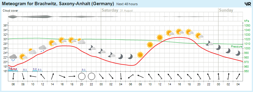 Wettervorhersage, Brachwitz, Wettin-Löbejün, Halle, Beidersee, brachwitz, Deutleben, Dobis, Döblitz, Domnitz, Dornitz, Dösel, Friedrichschwerz, Garsena, Gimritz, Gottgau, Halle, Kloschwitz, Lettewitz, Lettin, löbejün, Merbitz, morl, Mücheln, Nauendorf, Neuragozy, Neutz-Lettewitz, niederschlag, Rothenburg, saalekreis, Salzmünde, Schiepzig, Schlettau, Taupunkt, Temperatur, vorhersage, Wetter, wetterbericht, wettervorhersage, wettin, wettin-löbejün, wind