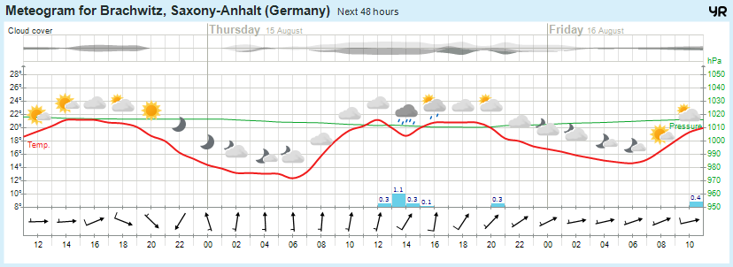 Wettervorhersage, Brachwitz, Wettin-Löbejün, Halle, Beidersee, brachwitz, Deutleben, Dobis, Döblitz, Domnitz, Dornitz, Dösel, Friedrichschwerz, Garsena, Gimritz, Gottgau, Halle, Kloschwitz, Lettewitz, Lettin, löbejün, Merbitz, morl, Mücheln, Nauendorf, Neuragozy, Neutz-Lettewitz, niederschlag, Rothenburg, saalekreis, Salzmünde, Schiepzig, Schlettau, Taupunkt, Temperatur, vorhersage, Wetter, wetterbericht, wettervorhersage, wettin, wettin-löbejün, wind