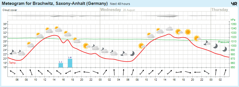 Wettervorhersage, Brachwitz, Wettin-Löbejün, Halle, Beidersee, brachwitz, Deutleben, Dobis, Döblitz, Domnitz, Dornitz, Dösel, Friedrichschwerz, Garsena, Gimritz, Gottgau, Halle, Kloschwitz, Lettewitz, Lettin, löbejün, Merbitz, morl, Mücheln, Nauendorf, Neuragozy, Neutz-Lettewitz, niederschlag, Rothenburg, saalekreis, Salzmünde, Schiepzig, Schlettau, Taupunkt, Temperatur, vorhersage, Wetter, wetterbericht, wettervorhersage, wettin, wettin-löbejün, wind