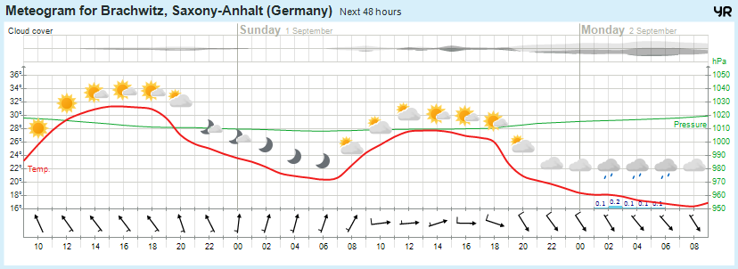 Wettervorhersage, Brachwitz, Wettin-Löbejün, Halle, Beidersee, brachwitz, Deutleben, Dobis, Döblitz, Domnitz, Dornitz, Dösel, Friedrichschwerz, Garsena, Gimritz, Gottgau, Halle, Kloschwitz, Lettewitz, Lettin, löbejün, Merbitz, morl, Mücheln, Nauendorf, Neuragozy, Neutz-Lettewitz, niederschlag, Rothenburg, saalekreis, Salzmünde, Schiepzig, Schlettau, Taupunkt, Temperatur, vorhersage, Wetter, wetterbericht, wettervorhersage, wettin, wettin-löbejün, wind