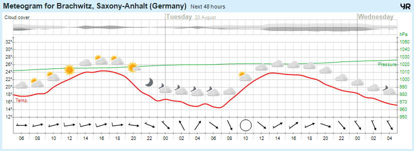 Wettervorhersage, Brachwitz, Wettin-Löbejün, Halle, Beidersee, brachwitz, Deutleben, Dobis, Döblitz, Domnitz, Dornitz, Dösel, Friedrichschwerz, Garsena, Gimritz, Gottgau, Halle, Kloschwitz, Lettewitz, Lettin, löbejün, Merbitz, morl, Mücheln, Nauendorf, Neuragozy, Neutz-Lettewitz, niederschlag, Rothenburg, saalekreis, Salzmünde, Schiepzig, Schlettau, Taupunkt, Temperatur, vorhersage, Wetter, wetterbericht, wettervorhersage, wettin, wettin-löbejün, wind