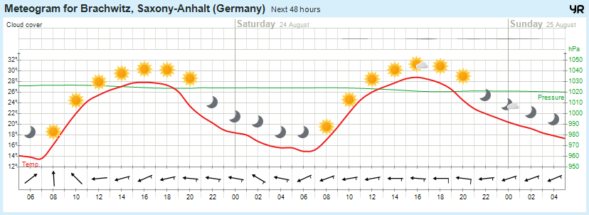 Wettervorhersage, Brachwitz, Wettin-Löbejün, Halle, Beidersee, brachwitz, Deutleben, Dobis, Döblitz, Domnitz, Dornitz, Dösel, Friedrichschwerz, Garsena, Gimritz, Gottgau, Halle, Kloschwitz, Lettewitz, Lettin, löbejün, Merbitz, morl, Mücheln, Nauendorf, Neuragozy, Neutz-Lettewitz, niederschlag, Rothenburg, saalekreis, Salzmünde, Schiepzig, Schlettau, Taupunkt, Temperatur, vorhersage, Wetter, wetterbericht, wettervorhersage, wettin, wettin-löbejün, wind