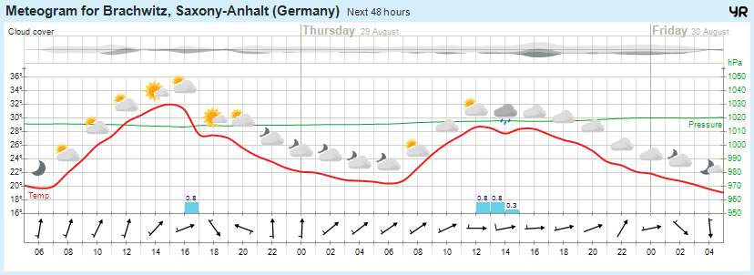 Wettervorhersage, Brachwitz, Wettin-Löbejün, Halle, Beidersee, brachwitz, Deutleben, Dobis, Döblitz, Domnitz, Dornitz, Dösel, Friedrichschwerz, Garsena, Gimritz, Gottgau, Halle, Kloschwitz, Lettewitz, Lettin, löbejün, Merbitz, morl, Mücheln, Nauendorf, Neuragozy, Neutz-Lettewitz, niederschlag, Rothenburg, saalekreis, Salzmünde, Schiepzig, Schlettau, Taupunkt, Temperatur, vorhersage, Wetter, wetterbericht, wettervorhersage, wettin, wettin-löbejün, wind