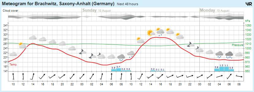 Wettervorhersage, Brachwitz, Wettin-Löbejün, Halle, Beidersee, brachwitz, Deutleben, Dobis, Döblitz, Domnitz, Dornitz, Dösel, Friedrichschwerz, Garsena, Gimritz, Gottgau, Halle, Kloschwitz, Lettewitz, Lettin, löbejün, Merbitz, morl, Mücheln, Nauendorf, Neuragozy, Neutz-Lettewitz, niederschlag, Rothenburg, saalekreis, Salzmünde, Schiepzig, Schlettau, Taupunkt, Temperatur, vorhersage, Wetter, wetterbericht, wettervorhersage, wettin, wettin-löbejün, wind