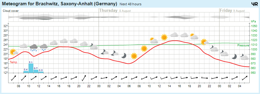 Wettervorhersage, Brachwitz, Wettin-Löbejün, Halle, Beidersee, brachwitz, Deutleben, Dobis, Döblitz, Domnitz, Dornitz, Dösel, Friedrichschwerz, Garsena, Gimritz, Gottgau, Halle, Kloschwitz, Lettewitz, Lettin, löbejün, Merbitz, morl, Mücheln, Nauendorf, Neuragozy, Neutz-Lettewitz, niederschlag, Rothenburg, saalekreis, Salzmünde, Schiepzig, Schlettau, Taupunkt, Temperatur, vorhersage, Wetter, wetterbericht, wettervorhersage, wettin, wettin-löbejün, wind