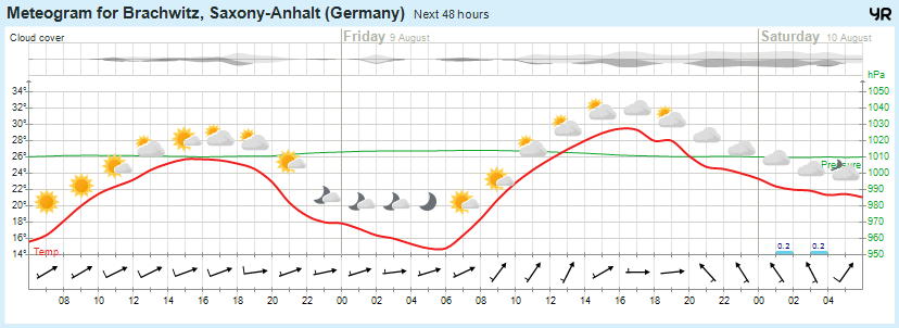 Wettervorhersage, Brachwitz, Wettin-Löbejün, Halle, Beidersee, brachwitz, Deutleben, Dobis, Döblitz, Domnitz, Dornitz, Dösel, Friedrichschwerz, Garsena, Gimritz, Gottgau, Halle, Kloschwitz, Lettewitz, Lettin, löbejün, Merbitz, morl, Mücheln, Nauendorf, Neuragozy, Neutz-Lettewitz, niederschlag, Rothenburg, saalekreis, Salzmünde, Schiepzig, Schlettau, Taupunkt, Temperatur, vorhersage, Wetter, wetterbericht, wettervorhersage, wettin, wettin-löbejün, wind