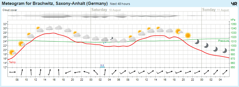 Wettervorhersage, Brachwitz, Wettin-Löbejün, Halle, Beidersee, brachwitz, Deutleben, Dobis, Döblitz, Domnitz, Dornitz, Dösel, Friedrichschwerz, Garsena, Gimritz, Gottgau, Halle, Kloschwitz, Lettewitz, Lettin, löbejün, Merbitz, morl, Mücheln, Nauendorf, Neuragozy, Neutz-Lettewitz, niederschlag, Rothenburg, saalekreis, Salzmünde, Schiepzig, Schlettau, Taupunkt, Temperatur, vorhersage, Wetter, wetterbericht, wettervorhersage, wettin, wettin-löbejün, wind