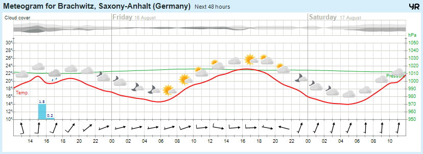 Wettervorhersage, Brachwitz, Wettin-Löbejün, Halle, Beidersee, brachwitz, Deutleben, Dobis, Döblitz, Domnitz, Dornitz, Dösel, Friedrichschwerz, Garsena, Gimritz, Gottgau, Halle, Kloschwitz, Lettewitz, Lettin, löbejün, Merbitz, morl, Mücheln, Nauendorf, Neuragozy, Neutz-Lettewitz, niederschlag, Rothenburg, saalekreis, Salzmünde, Schiepzig, Schlettau, Taupunkt, Temperatur, vorhersage, Wetter, wetterbericht, wettervorhersage, wettin, wettin-löbejün, wind