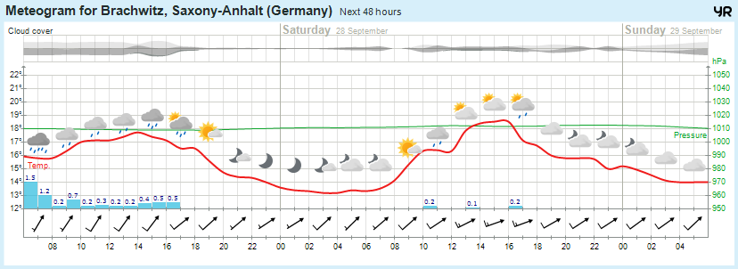 Wettervorhersage, Brachwitz, Wettin-Löbejün, Halle, Beidersee, brachwitz, Deutleben, Dobis, Döblitz, Domnitz, Dornitz, Dösel, Friedrichschwerz, Garsena, Gimritz, Gottgau, Halle, Kloschwitz, Lettewitz, Lettin, löbejün, Merbitz, morl, Mücheln, Nauendorf, Neuragozy, Neutz-Lettewitz, niederschlag, Rothenburg, saalekreis, Salzmünde, Schiepzig, Schlettau, Taupunkt, Temperatur, vorhersage, Wetter, wetterbericht, wettervorhersage, wettin, wettin-löbejün, wind
