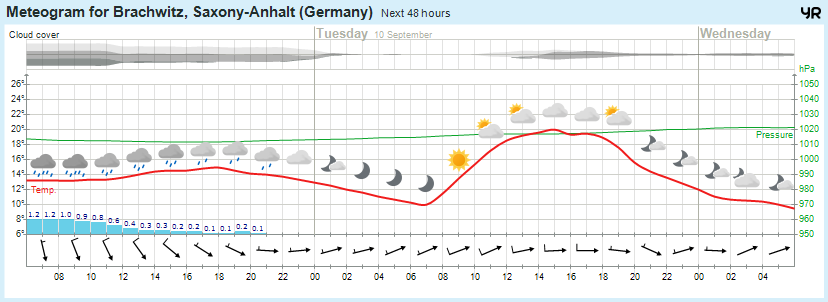 Wettervorhersage, Brachwitz, Wettin-Löbejün, Halle, Beidersee, brachwitz, Deutleben, Dobis, Döblitz, Domnitz, Dornitz, Dösel, Friedrichschwerz, Garsena, Gimritz, Gottgau, Halle, Kloschwitz, Lettewitz, Lettin, löbejün, Merbitz, morl, Mücheln, Nauendorf, Neuragozy, Neutz-Lettewitz, niederschlag, Rothenburg, saalekreis, Salzmünde, Schiepzig, Schlettau, Taupunkt, Temperatur, vorhersage, Wetter, wetterbericht, wettervorhersage, wettin, wettin-löbejün, wind