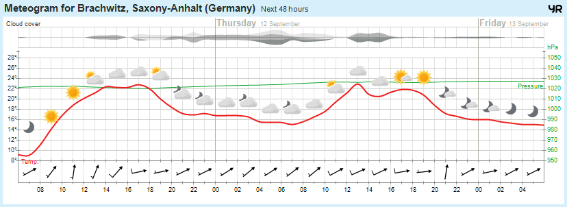 Wettervorhersage, Brachwitz, Wettin-Löbejün, Halle, Beidersee, brachwitz, Deutleben, Dobis, Döblitz, Domnitz, Dornitz, Dösel, Friedrichschwerz, Garsena, Gimritz, Gottgau, Halle, Kloschwitz, Lettewitz, Lettin, löbejün, Merbitz, morl, Mücheln, Nauendorf, Neuragozy, Neutz-Lettewitz, niederschlag, Rothenburg, saalekreis, Salzmünde, Schiepzig, Schlettau, Taupunkt, Temperatur, vorhersage, Wetter, wetterbericht, wettervorhersage, wettin, wettin-löbejün, wind Wettervorhersage, Brachwitz, Wettin-Löbejün, Halle, Beidersee, brachwitz, Deutleben, Dobis, Döblitz, Domnitz, Dornitz, Dösel, Friedrichschwerz, Garsena, Gimritz, Gottgau, Halle, Kloschwitz, Lettewitz, Lettin, löbejün, Merbitz, morl, Mücheln, Nauendorf, Neuragozy, Neutz-Lettewitz, niederschlag, Rothenburg, saalekreis, Salzmünde, Schiepzig, Schlettau, Taupunkt, Temperatur, vorhersage, Wetter, wetterbericht, wettervorhersage, wettin, wettin-löbejün, wind