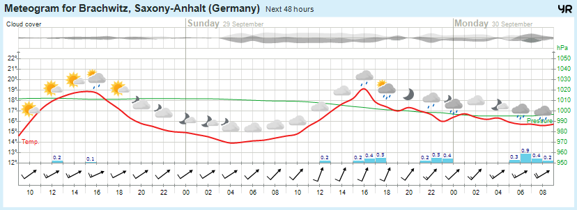 Wettervorhersage, Brachwitz, Wettin-Löbejün, Halle, Beidersee, brachwitz, Deutleben, Dobis, Döblitz, Domnitz, Dornitz, Dösel, Friedrichschwerz, Garsena, Gimritz, Gottgau, Halle, Kloschwitz, Lettewitz, Lettin, löbejün, Merbitz, morl, Mücheln, Nauendorf, Neuragozy, Neutz-Lettewitz, niederschlag, Rothenburg, saalekreis, Salzmünde, Schiepzig, Schlettau, Taupunkt, Temperatur, vorhersage, Wetter, wetterbericht, wettervorhersage, wettin, wettin-löbejün, wind