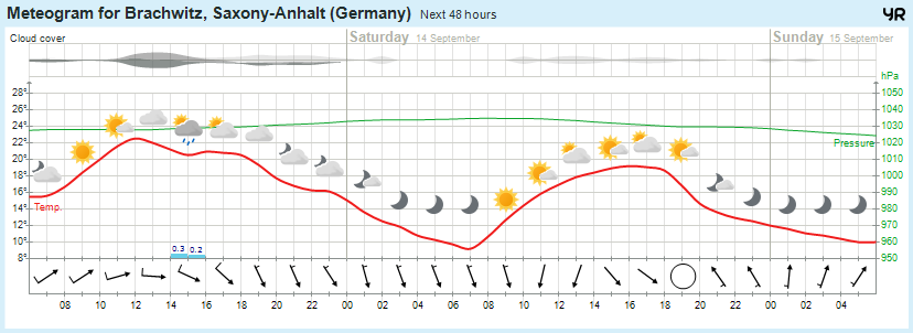 Wettervorhersage, Brachwitz, Wettin-Löbejün, Halle, Beidersee, brachwitz, Deutleben, Dobis, Döblitz, Domnitz, Dornitz, Dösel, Friedrichschwerz, Garsena, Gimritz, Gottgau, Halle, Kloschwitz, Lettewitz, Lettin, löbejün, Merbitz, morl, Mücheln, Nauendorf, Neuragozy, Neutz-Lettewitz, niederschlag, Rothenburg, saalekreis, Salzmünde, Schiepzig, Schlettau, Taupunkt, Temperatur, vorhersage, Wetter, wetterbericht, wettervorhersage, wettin, wettin-löbejün, wind