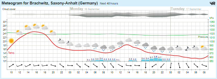 Wettervorhersage, Brachwitz, Wettin-Löbejün, Halle, Beidersee, brachwitz, Deutleben, Dobis, Döblitz, Domnitz, Dornitz, Dösel, Friedrichschwerz, Garsena, Gimritz, Gottgau, Halle, Kloschwitz, Lettewitz, Lettin, löbejün, Merbitz, morl, Mücheln, Nauendorf, Neuragozy, Neutz-Lettewitz, niederschlag, Rothenburg, saalekreis, Salzmünde, Schiepzig, Schlettau, Taupunkt, Temperatur, vorhersage, Wetter, wetterbericht, wettervorhersage, wettin, wettin-löbejün, wind