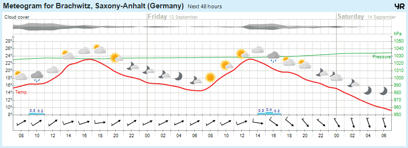 Wettervorhersage, Brachwitz, Wettin-Löbejün, Halle, Beidersee, brachwitz, Deutleben, Dobis, Döblitz, Domnitz, Dornitz, Dösel, Friedrichschwerz, Garsena, Gimritz, Gottgau, Halle, Kloschwitz, Lettewitz, Lettin, löbejün, Merbitz, morl, Mücheln, Nauendorf, Neuragozy, Neutz-Lettewitz, niederschlag, Rothenburg, saalekreis, Salzmünde, Schiepzig, Schlettau, Taupunkt, Temperatur, vorhersage, Wetter, wetterbericht, wettervorhersage, wettin, wettin-löbejün, wind