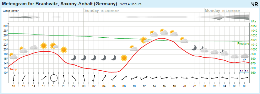 Wettervorhersage, Brachwitz, Wettin-Löbejün, Halle, Beidersee, brachwitz, Deutleben, Dobis, Döblitz, Domnitz, Dornitz, Dösel, Friedrichschwerz, Garsena, Gimritz, Gottgau, Halle, Kloschwitz, Lettewitz, Lettin, löbejün, Merbitz, morl, Mücheln, Nauendorf, Neuragozy, Neutz-Lettewitz, niederschlag, Rothenburg, saalekreis, Salzmünde, Schiepzig, Schlettau, Taupunkt, Temperatur, vorhersage, Wetter, wetterbericht, wettervorhersage, wettin, wettin-löbejün, wind