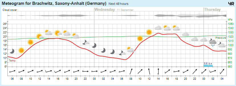 Wettervorhersage, Brachwitz, Wettin-Löbejün, Halle, Beidersee, brachwitz, Deutleben, Dobis, Döblitz, Domnitz, Dornitz, Dösel, Friedrichschwerz, Garsena, Gimritz, Gottgau, Halle, Kloschwitz, Lettewitz, Lettin, löbejün, Merbitz, morl, Mücheln, Nauendorf, Neuragozy, Neutz-Lettewitz, niederschlag, Rothenburg, saalekreis, Salzmünde, Schiepzig, Schlettau, Taupunkt, Temperatur, vorhersage, Wetter, wetterbericht, wettervorhersage, wettin, wettin-löbejün, wind Wettervorhersage, Brachwitz, Wettin-Löbejün, Halle, Beidersee, brachwitz, Deutleben, Dobis, Döblitz, Domnitz, Dornitz, Dösel, Friedrichschwerz, Garsena, Gimritz, Gottgau, Halle, Kloschwitz, Lettewitz, Lettin, löbejün, Merbitz, morl, Mücheln, Nauendorf, Neuragozy, Neutz-Lettewitz, niederschlag, Rothenburg, saalekreis, Salzmünde, Schiepzig, Schlettau, Taupunkt, Temperatur, vorhersage, Wetter, wetterbericht, wettervorhersage, wettin, wettin-löbejün, wind