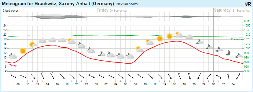 Wettervorhersage, Brachwitz, Wettin-Löbejün, Halle, Beidersee, brachwitz, Deutleben, Dobis, Döblitz, Domnitz, Dornitz, Dösel, Friedrichschwerz, Garsena, Gimritz, Gottgau, Halle, Kloschwitz, Lettewitz, Lettin, löbejün, Merbitz, morl, Mücheln, Nauendorf, Neuragozy, Neutz-Lettewitz, niederschlag, Rothenburg, saalekreis, Salzmünde, Schiepzig, Schlettau, Taupunkt, Temperatur, vorhersage, Wetter, wetterbericht, wettervorhersage, wettin, wettin-löbejün, wind